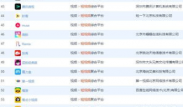 短视频运营排名,热门内容背后的策略解析