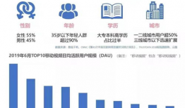 短视频广告收费标准,揭秘热门平台费用明细