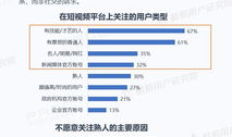 短视频用户报告,洞察趋势，揭秘用户行为与偏好