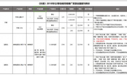 短视频广告收费标准,揭秘热门平台费用明细