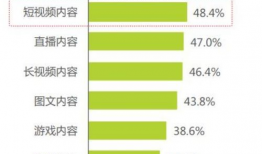 短视频运营排名,热门内容背后的策略解析
